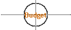 Budget